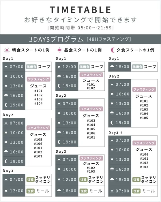 リモファスファスティング3日間 (1)