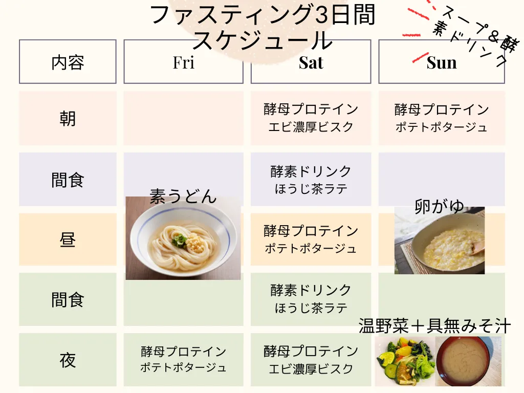 RAKUFAS（ラクファス）週末断食プログラムスケジュール