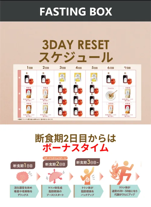 ファスティングボックス-3DAY (2)